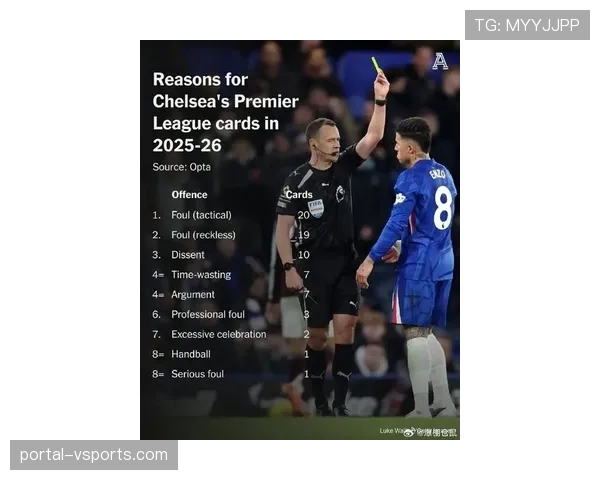 切尔西预期进球65.28球领跑英超 实际转化率不足成最大短板